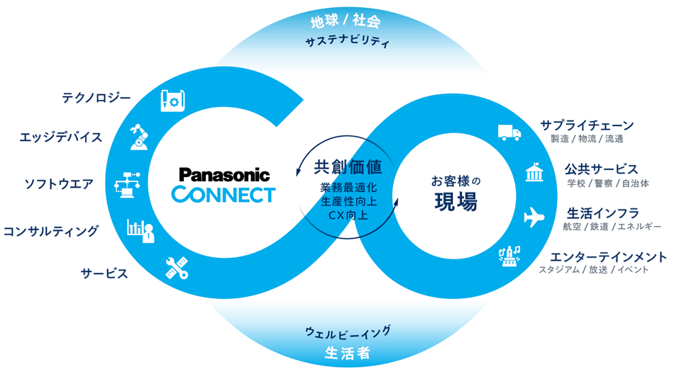 現場から社会を動かし未来へつなぐ